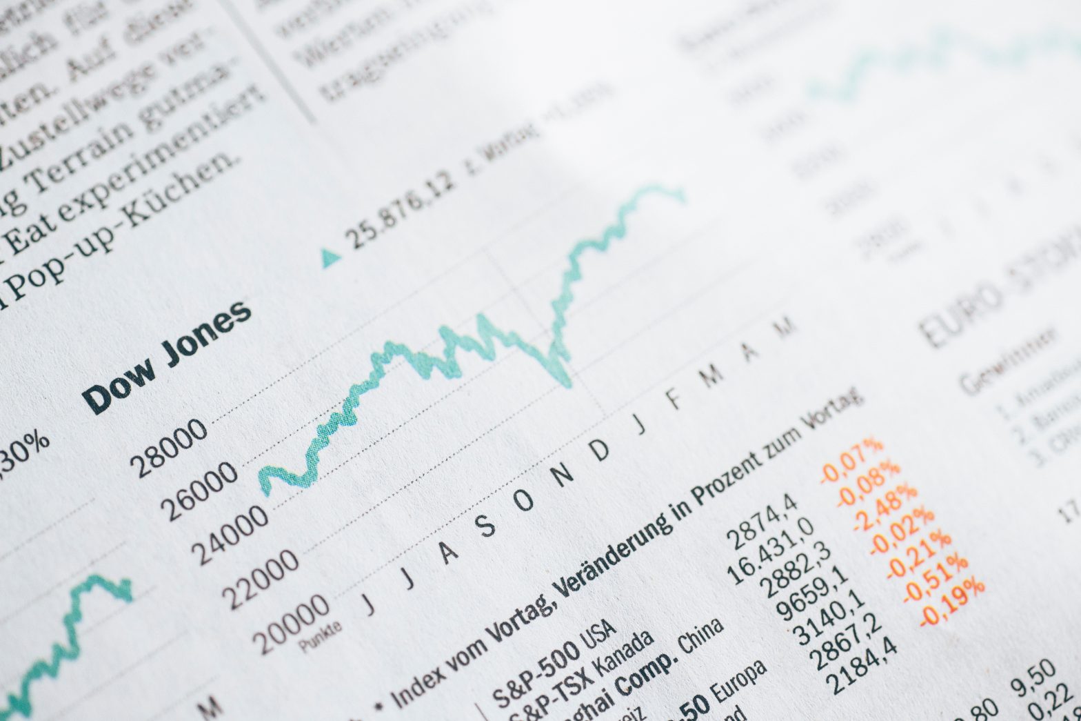 I nuovi trend di investimento post Covid-19