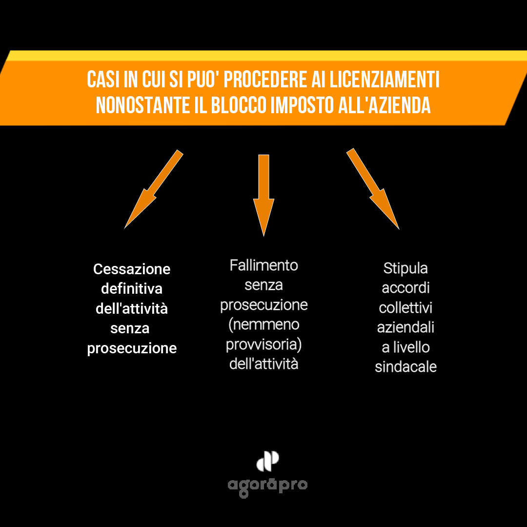 Agoràpro - Eccezioni al blocco licenziamenti - Avv. Erica Mussato