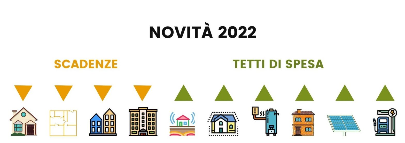 Novità Superbonus 2022: scadenze e tetti di spesa